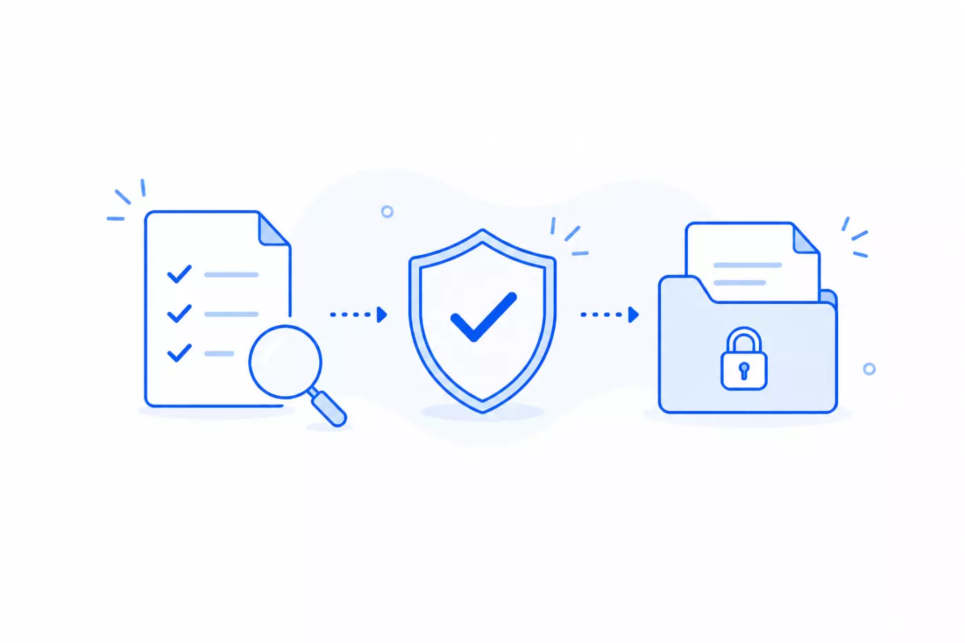 Checklist and magnifying glass leading to a secure folder via a shield icon.